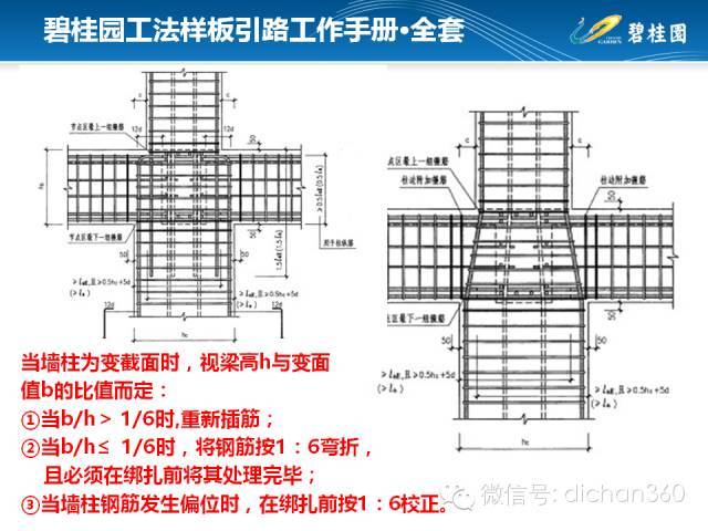 碧桂园样板引路工作手册_41