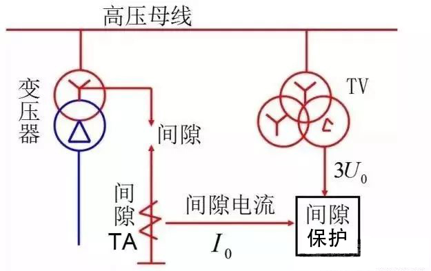 [电气分享]讲解变压器中性点的保护-4.jpg