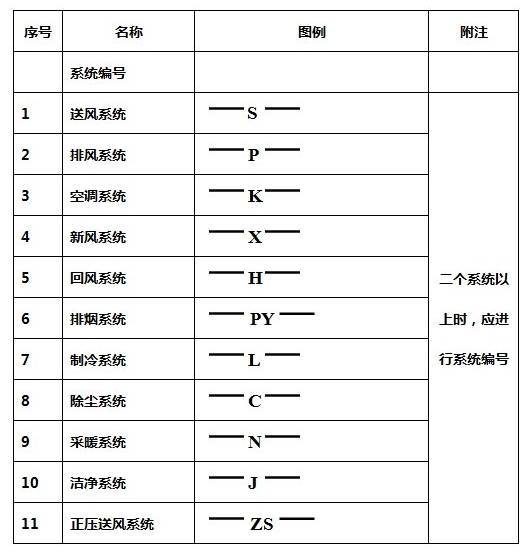 cad暖通图标资料下载-收藏！暖通空调图例大全