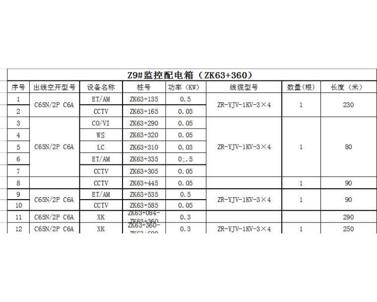 [大南山]隧道管理站配电系统图-监控配电箱