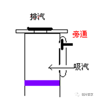 冷热源系统变频调节控制资料下载-新手绕道！活塞压缩机能量调节的方法总结