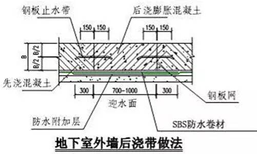 万科统一的构造做法集_27