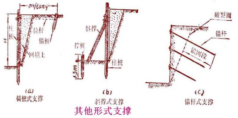 终于搞懂桥梁扩大基础各个施工细节，整理的太不容易了！_21