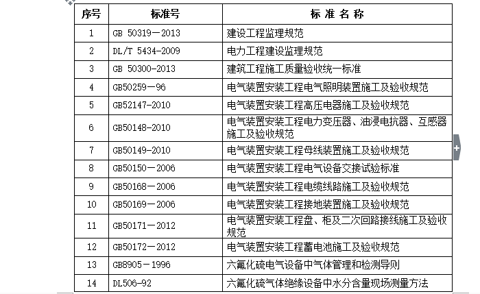 [电气]电气工程专业监理实施细则（共32页）-编制依据