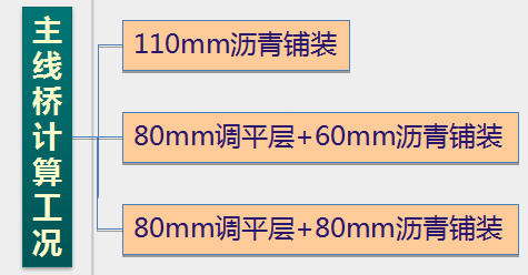 |现浇预应力连续箱梁设计_28