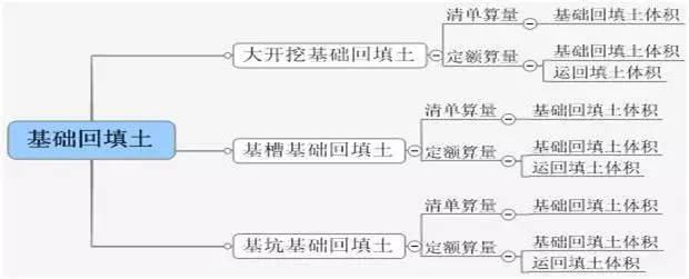 [图释]清单工程量与定额工程量的计算区别_58