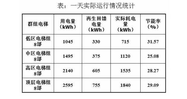 超高层节能技术 | 上海中心632米_7