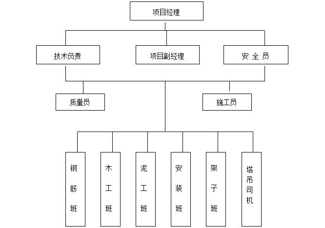 群塔交底资料下载-群塔施工方案(终稿)