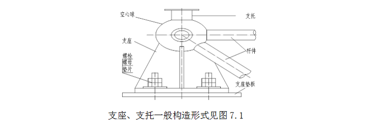 山东东营厂房网架制作安装工程施工组织设计（共101页）_4