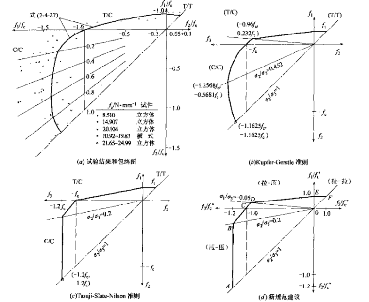 混泥土结构构造手册资料下载-混凝土结构设计--中国建筑科学研究院主编