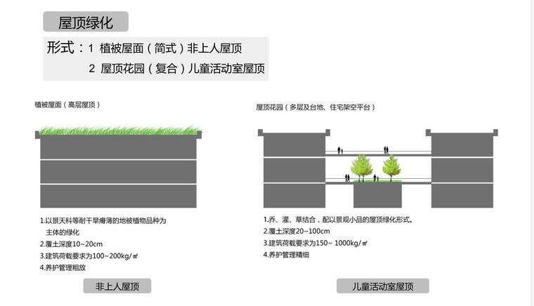 [河北]隆基泰和广场景观方案设计文本PDF(137页)-屋顶绿化