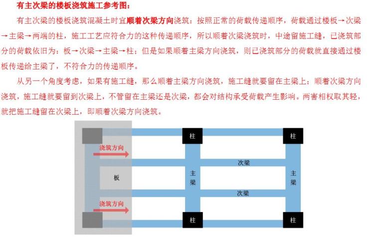 2018年二建管理与实务资料下载-2018年二建《建筑工程管理与实务》考前30天复习重点