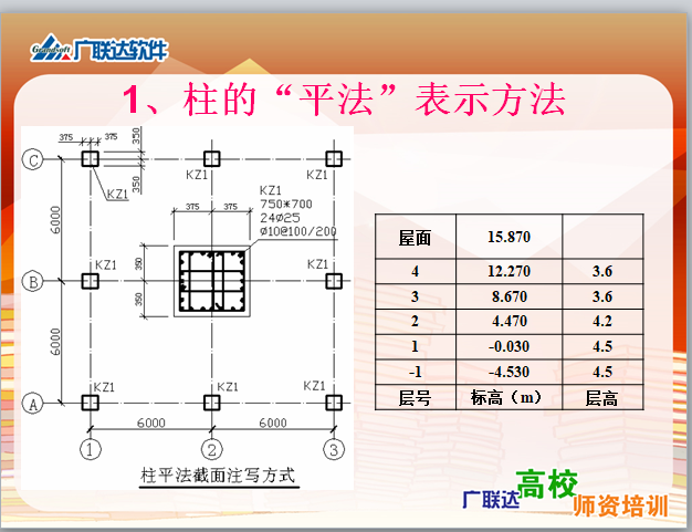 [广联达]培训讲义—柱钢筋计算-1、柱的“平法”表示方法