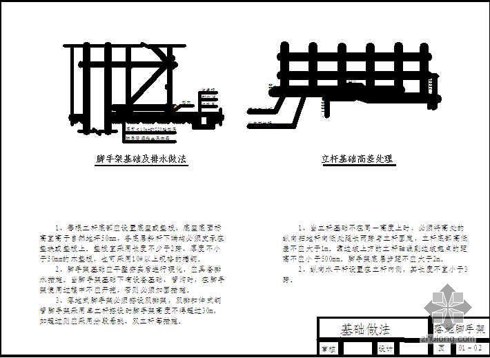 中建某公司施工现场安全标准图集（脚手架）- 