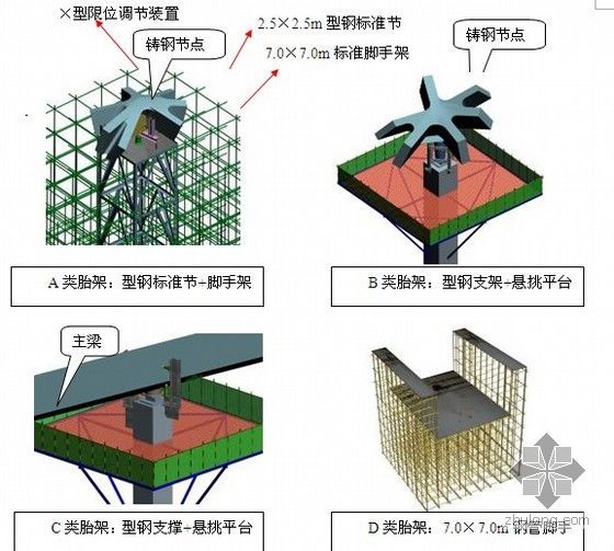 [广州]网壳结构大剧院施工组织设计（700多页、中建）-图5
