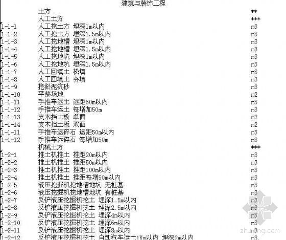 上海市建筑建材业资料下载-上海市2000建筑定额子目