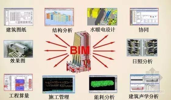 建筑动漫制作资料下载-BIM技术——建筑行业一次史无前例的变革