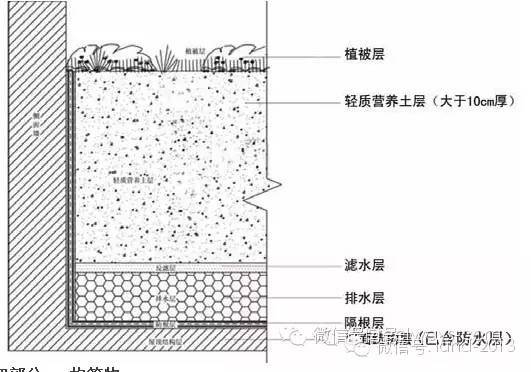 景观施工标准做法集锦，你都会吗？_12