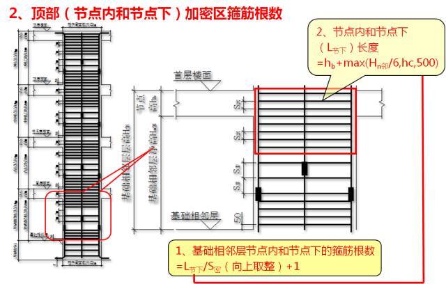 新图集柱平法制图规则及计算深度解读，认准这一篇！_92