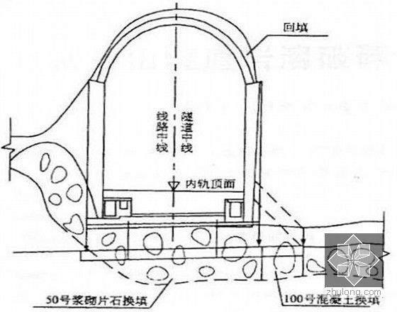 岩溶隧道施工技术及隧道注浆防排水技术讲义415页（PPT）-隧道基底溶洞换填处理