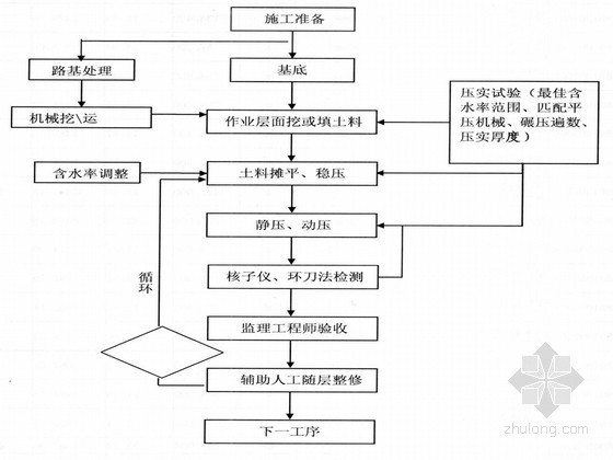 水泥道路做法图集资料下载-水泥路改建工程施工组织设计