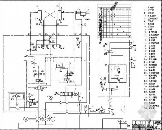 混凝土泵车稳定性计算资料下载-37米混凝土泵车液压原理图