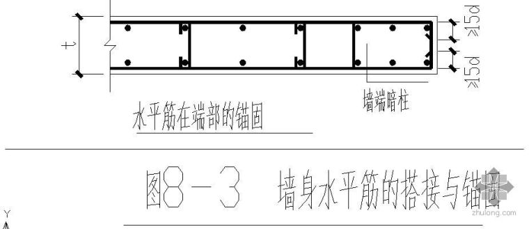 墙身构造与详图资料下载-某墙身水平筋的搭接与锚固节点构造详图（四）