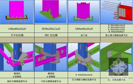 [福建]国家特级企业总承包工程超高层建筑施工组织设计（700页 附流程图）-柱脚大样图