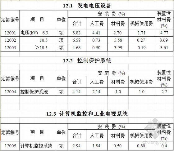 广西水利水电工程概算定额资料下载-2007版广西水利水电设备安装工程概算定额(WORD完整版)