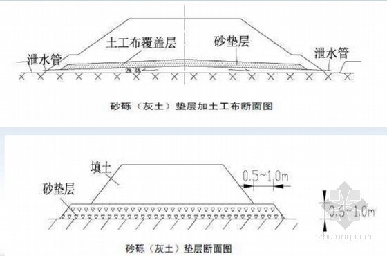 高速公路路基工程施工标准化技术宣贯148页（含防护排水）-软土路基垫层断面图 