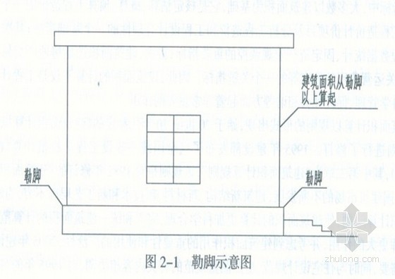 建筑工程建筑面积计算规范图解资料下载-[PPT]建筑工程建筑面积计算入门讲义(图解32页)