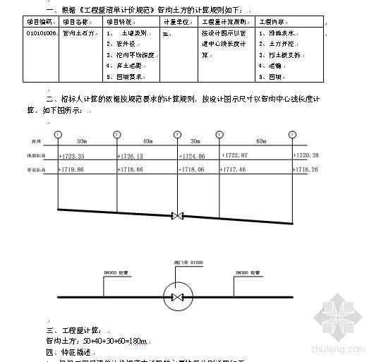 收费站工程量组价清单资料下载-管沟土方工程招投标清单组价计算案例分析