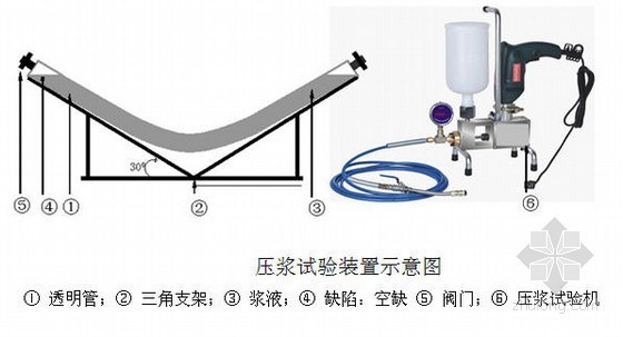 桥梁预应力孔道压浆配合比资料下载-[浙江]公路桥梁预应力孔道压浆施工作业指导书