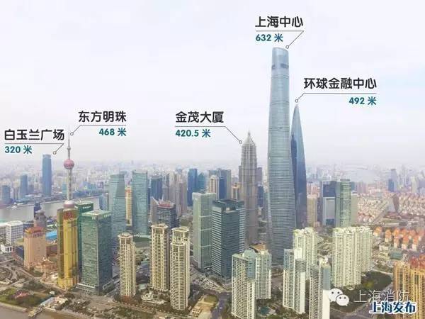 武汉市警察实战资料下载-震惊！上海浦西第一高楼骤起“狼烟”，原来真相是....