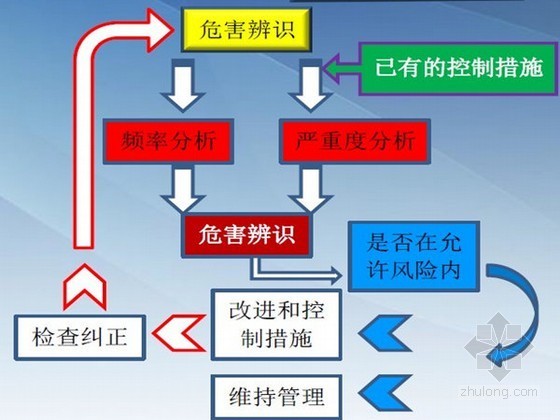 标准化产品手册资料下载-建筑工程施工现场安全标准化管理手册（安全分项管理详细）