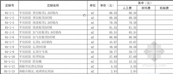[最新]山东省房屋修缮工程价目表（2013年4月，共3619项）