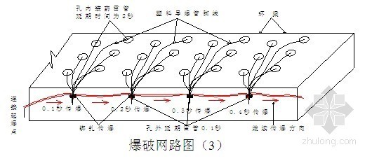 地下连续墙导墙拆除资料下载-[上海]商业大厦超深基坑地下连续墙爆破拆除施工技术