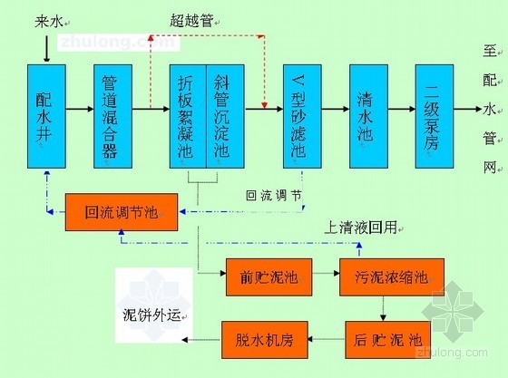 2013云南省市政资料下载-[云南]市政供水及输水管线工程设计
