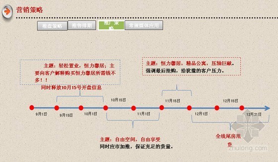 商业项目可研分析报告资料下载-[内蒙]商业大厦项目营销推广报告