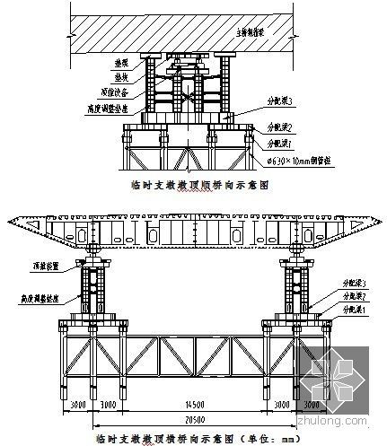 双塔悬索桥钢箱梁顶推施工方案（84页）-临时支墩墩顶示意图