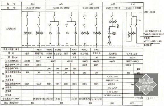 电气识图基础讲解PPT142页（附图多案例分析含习题）-配电室低压配电系统图