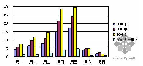 房地产行业广告特点- 