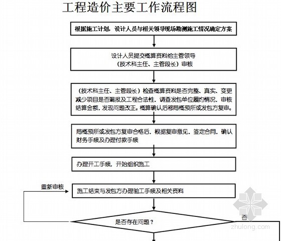 机电类实习报告资料下载-[实习报告]工程造价毕业实习报告（造价员实习）13页