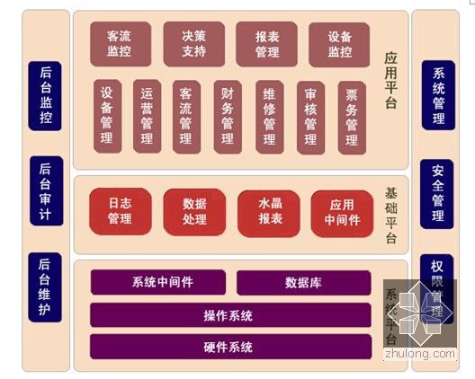 [河北]轨道交通afc系统供货及安装项目技术标1702页-软件体系架构图