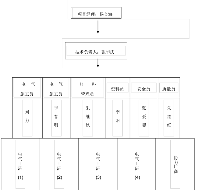 建筑电气施工组织设计_4