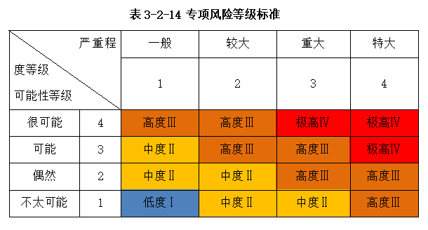 [湖北]高速公路施工安全風險評估報告(word,211頁)