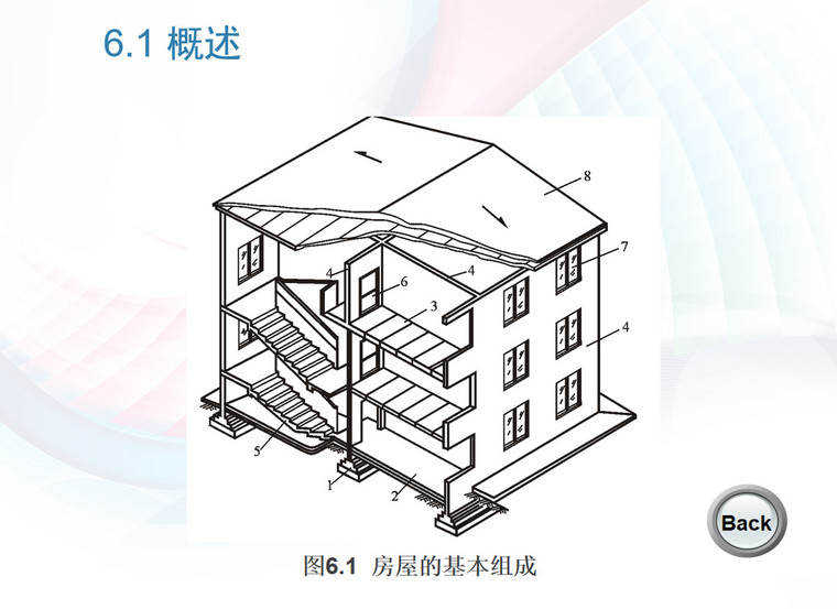 房屋建筑图识图要点培训课件-房屋的基本组成