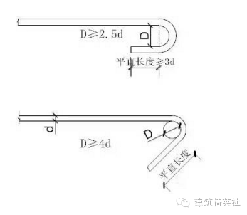 钢筋的工程质量通病及防治措施_8