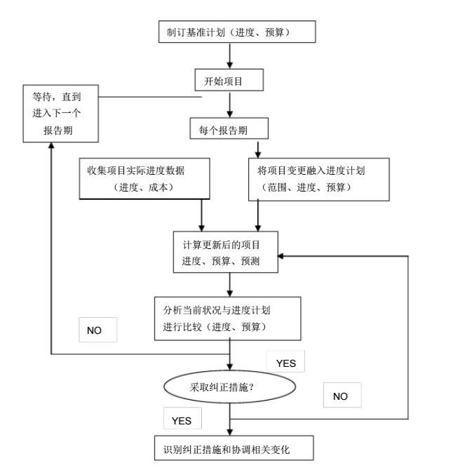 综合办公楼建筑智能化工程-综合布线系统设计方案_8