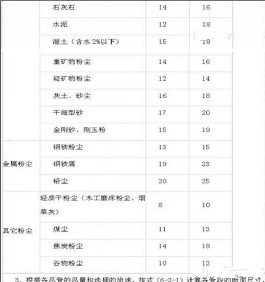 风管风量计算方法_4